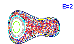 Poincaré section A=1, E=2